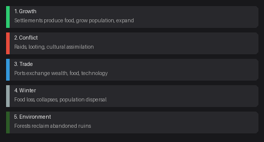 Simulation Phases
