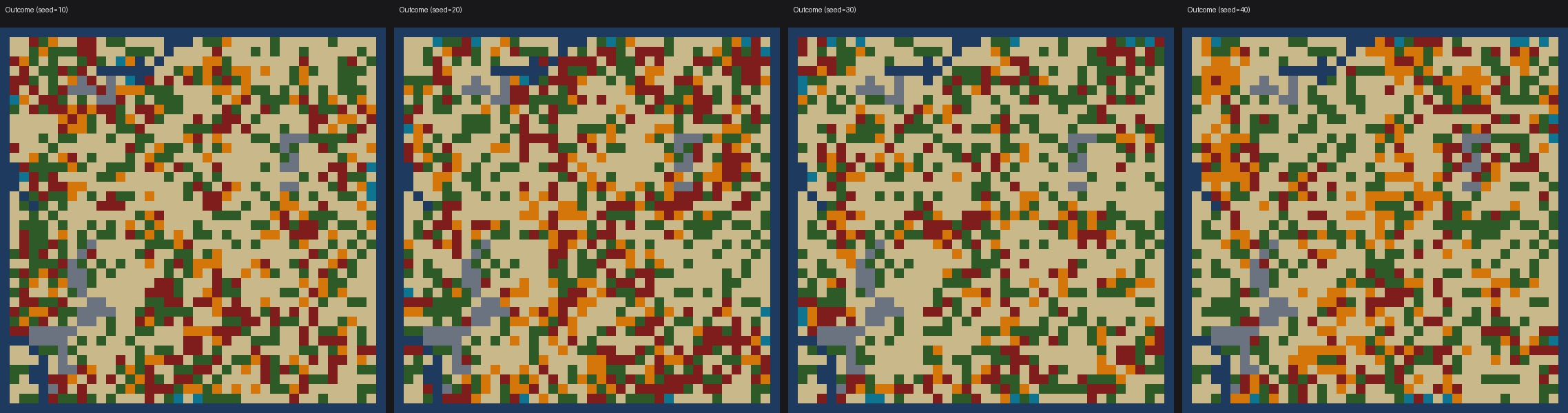 Same map, different stochastic outcomes